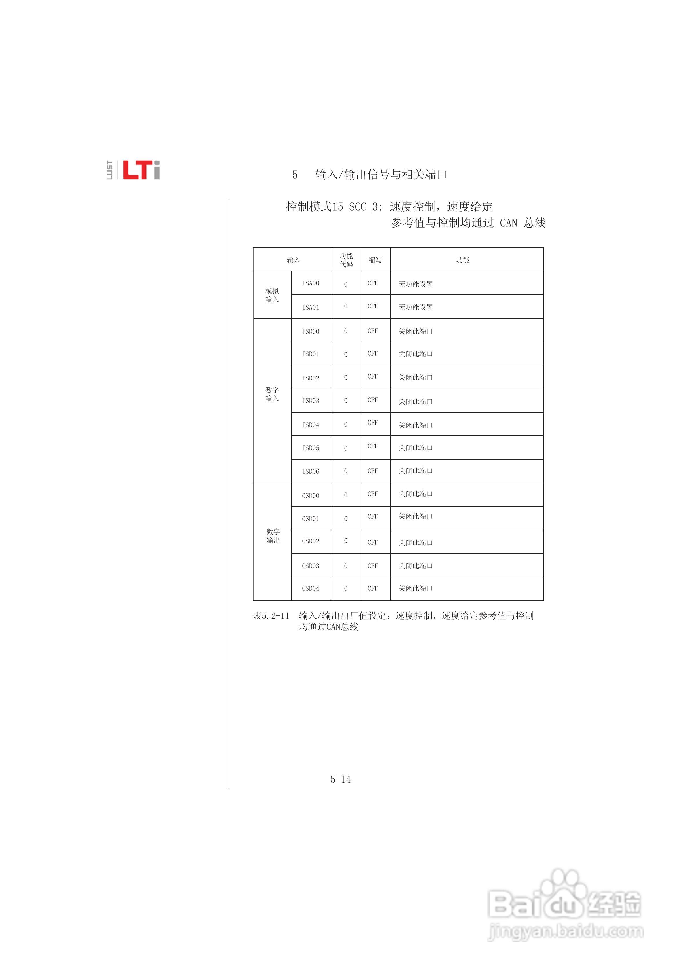 Lust路斯特ServoC伺服驱动器操作手册:[5]