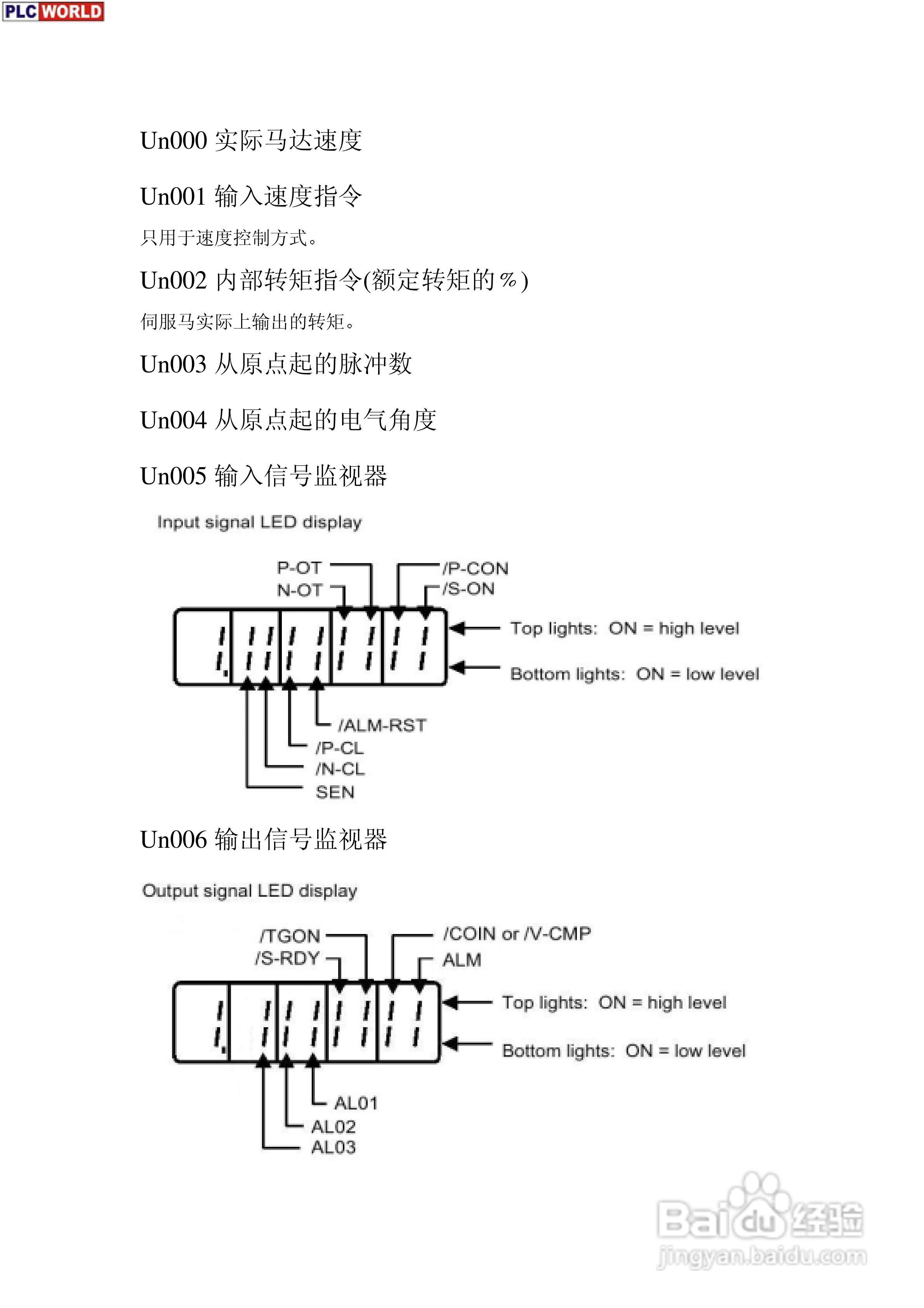 安川电机驱动器SGM系列使用手册:[2]