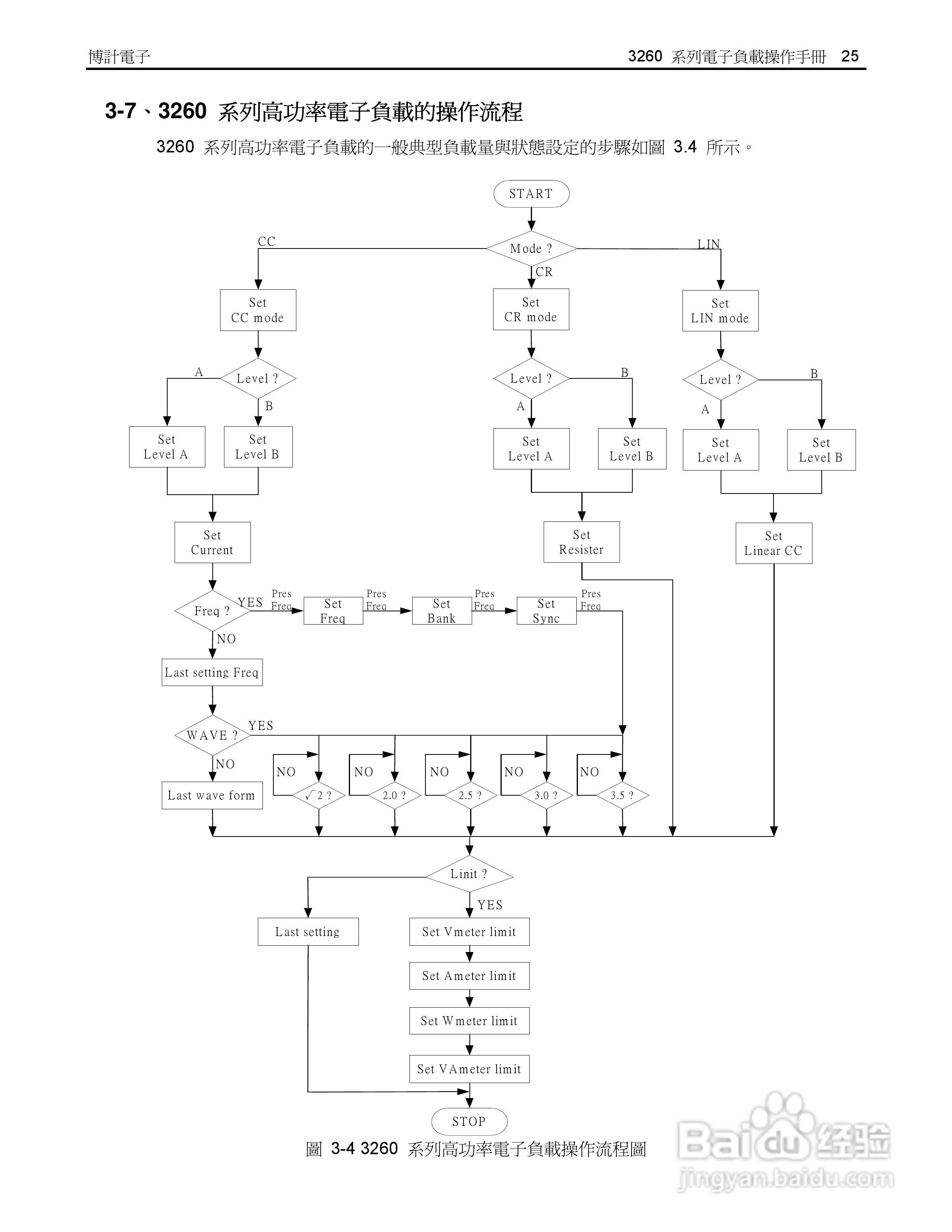 32615高功率交直流电子负载操作手册:[3]