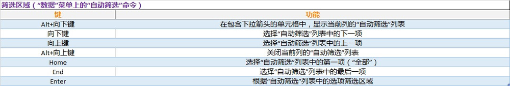 Excel 2016 快捷键大全 (超全)