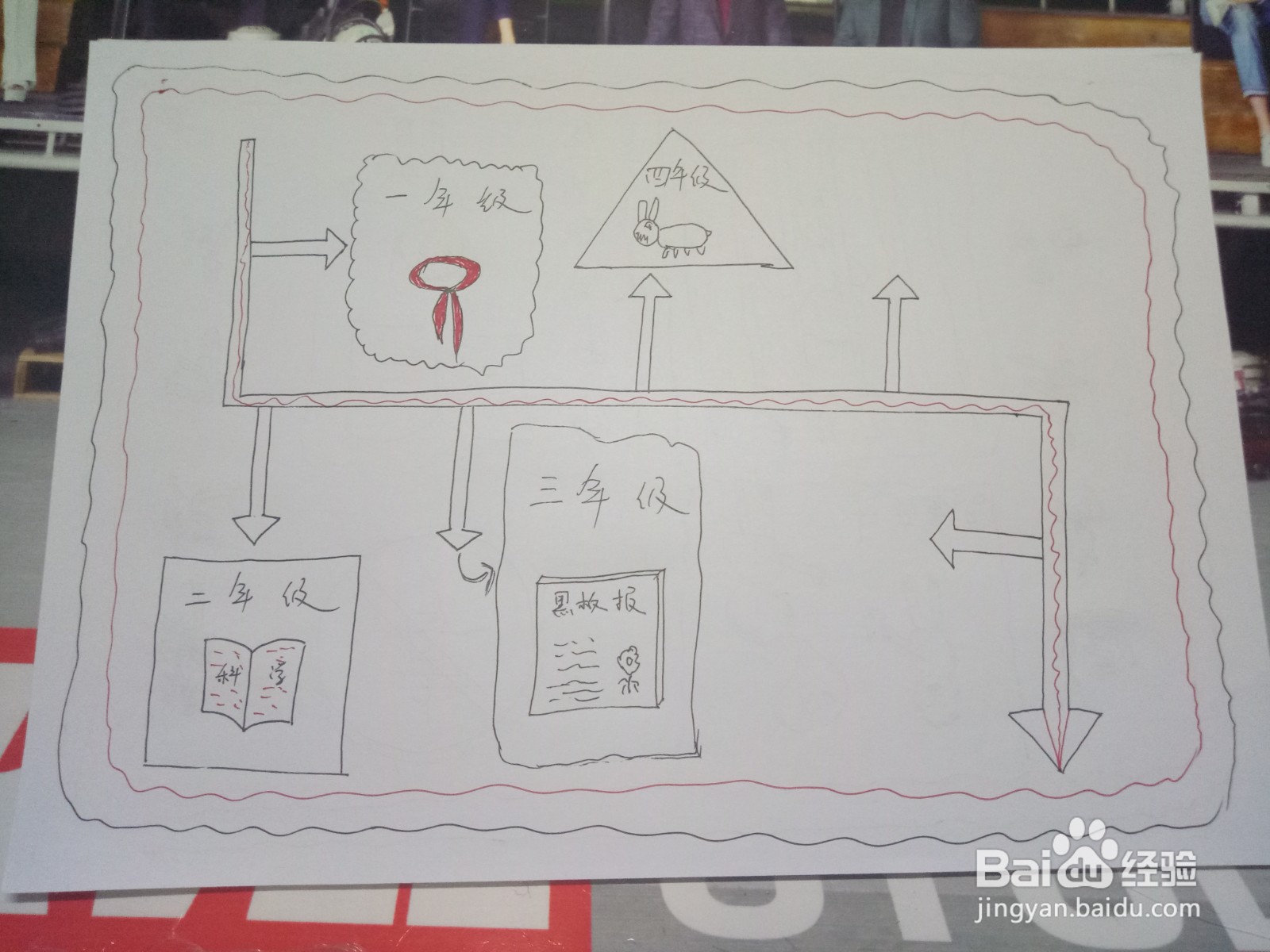 回忆六年小学生活手抄报