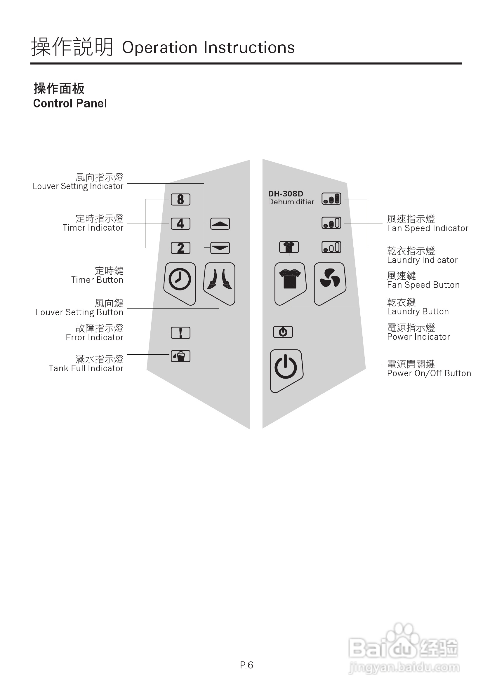 德国宝DH-308D抽湿机使用说明书