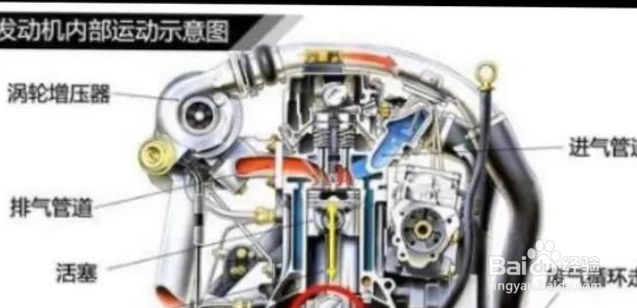 汽车买涡轮增压好还是自然吸气好