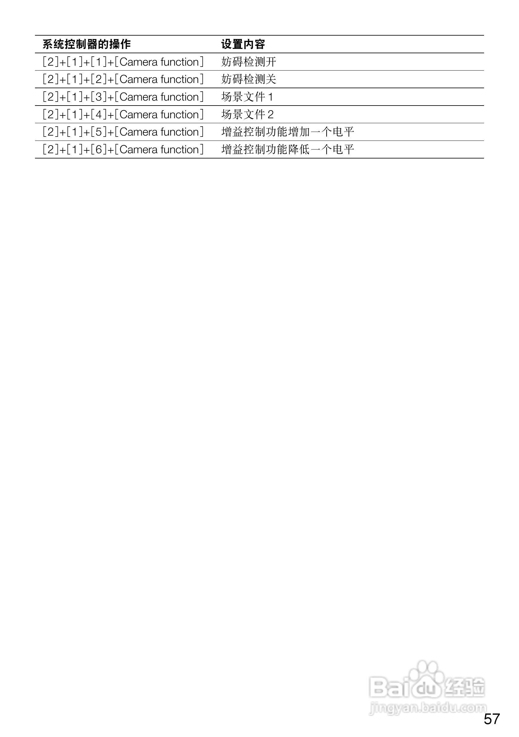 Panasonic WV-CF504CH彩色闭路监控摄像机使用说明书:[6]