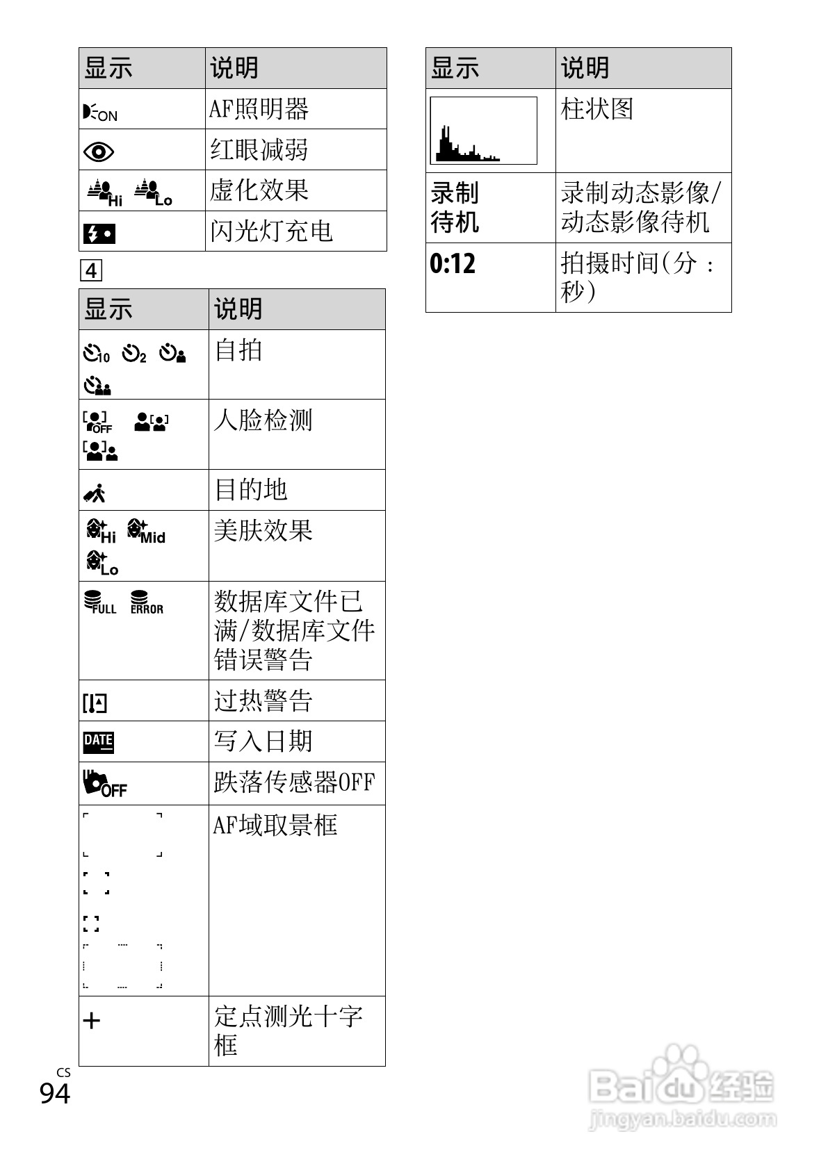 索尼DSC-WX50数码相机使用说明书:[10]