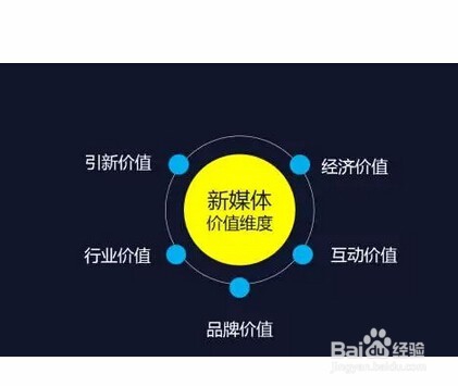 新媒体运营的工作前景怎么样网络运营规则