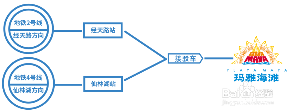 南京玛雅水上乐园攻略