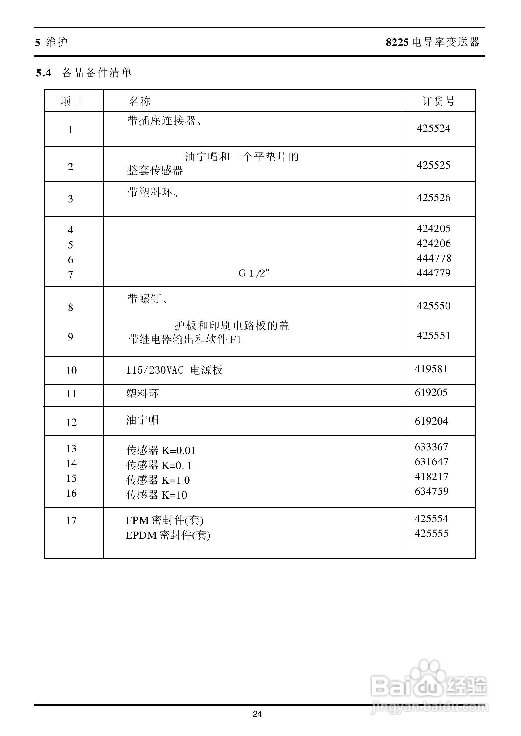 BURKERT 8225型电导率变送器操作手册:[3]