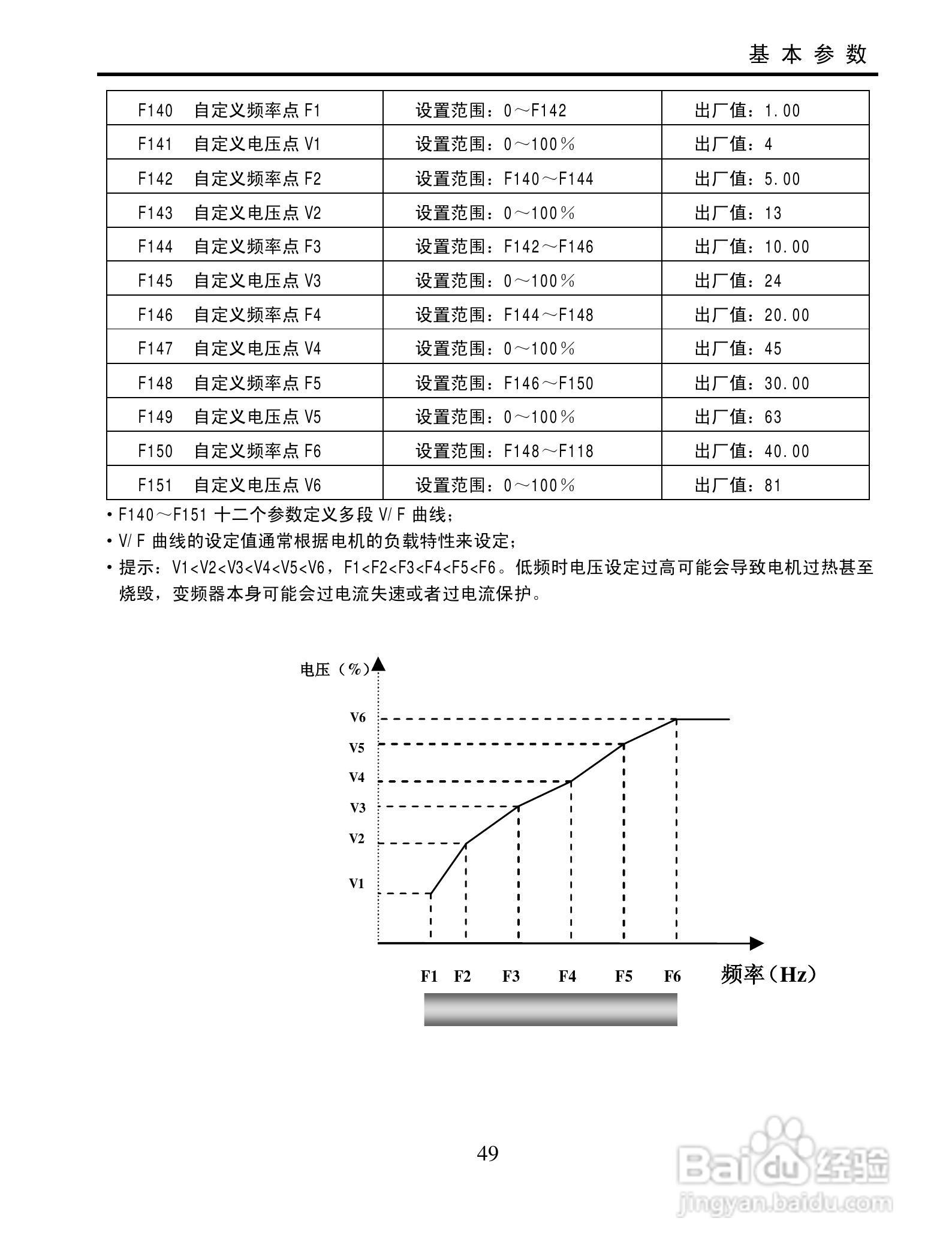 欧瑞QC1000-4000T3变频器使用说明书:[5]