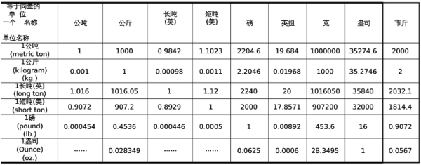 一桶2L白酒等于多少斤