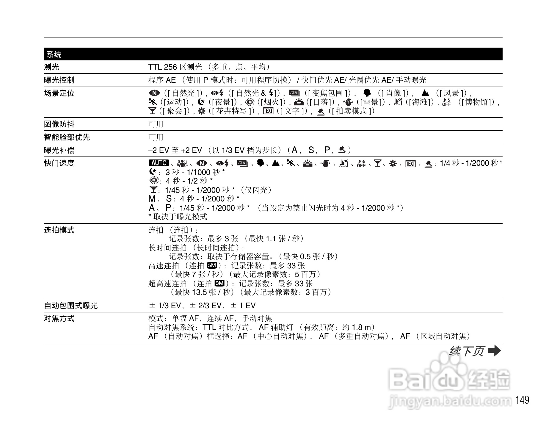 富士FinePix S8100fd数码相机使用说明书:[15]
