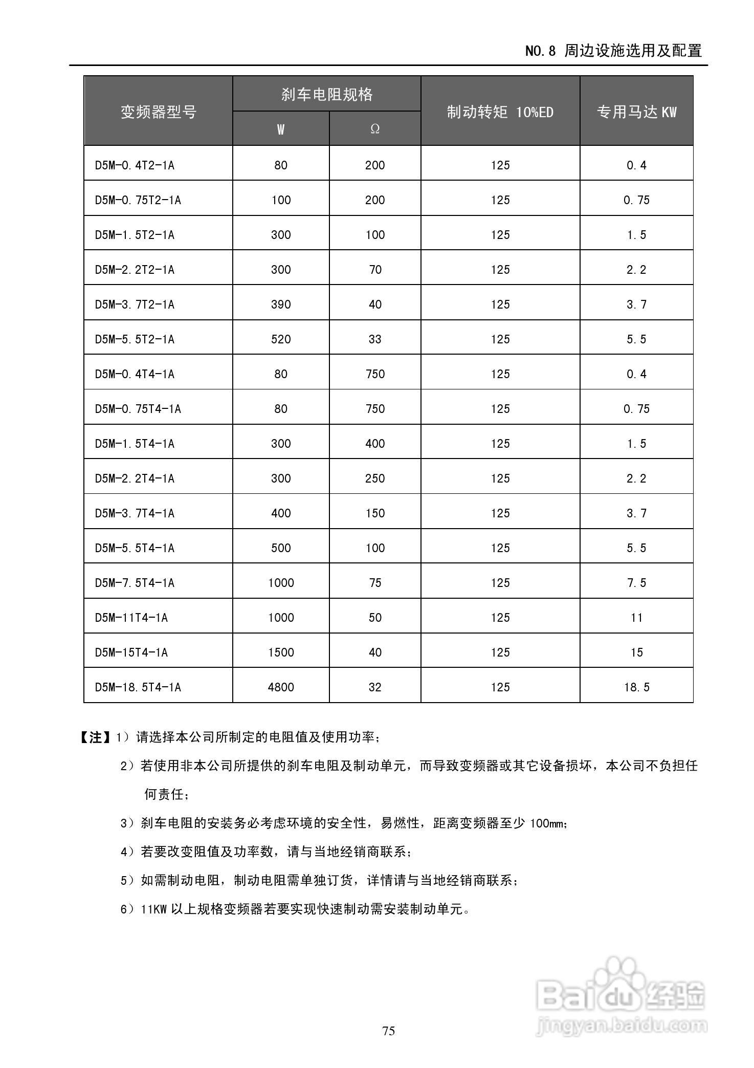 德玛D5M-18.5T4-1A变频器使用说明书:[8]