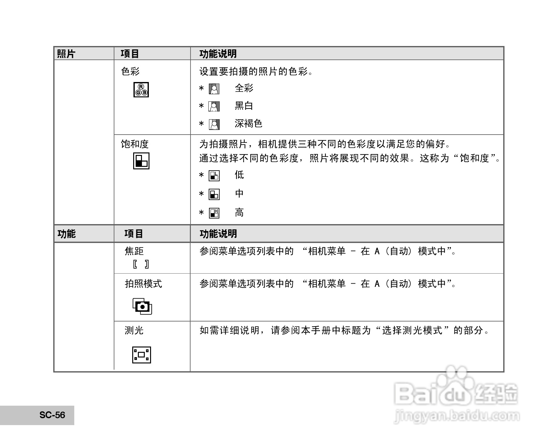 威达ViviCam 5385数码相机使用说明书:[6]