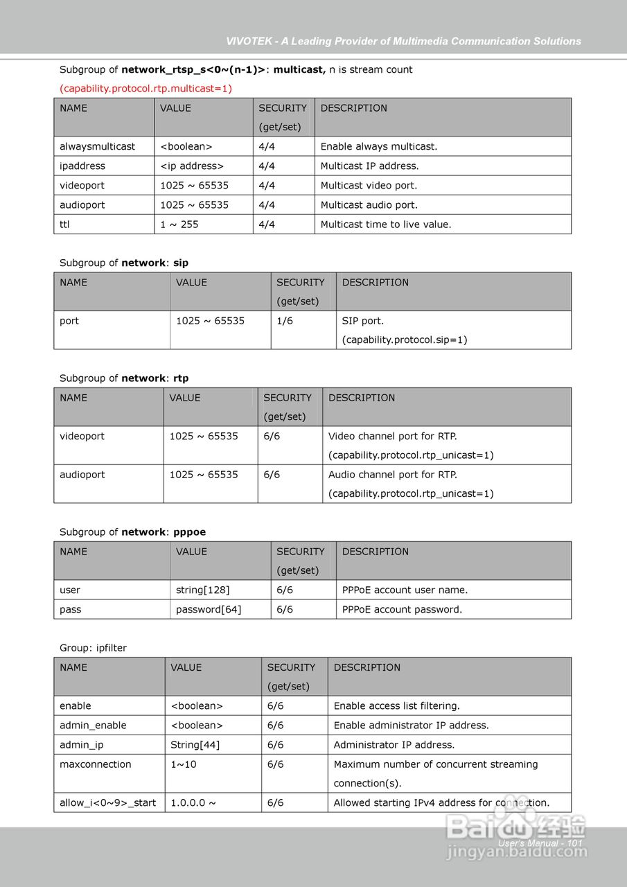 晶睿通讯球型网络摄像机FD7141说明书:[11]