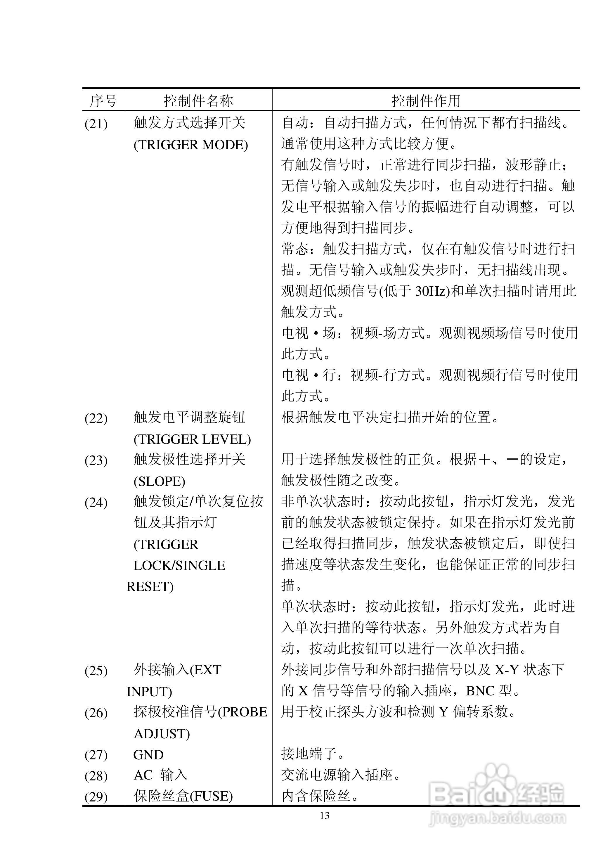 YB4365示波器说明书:[2]