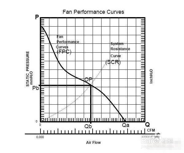 机箱风扇怎么选