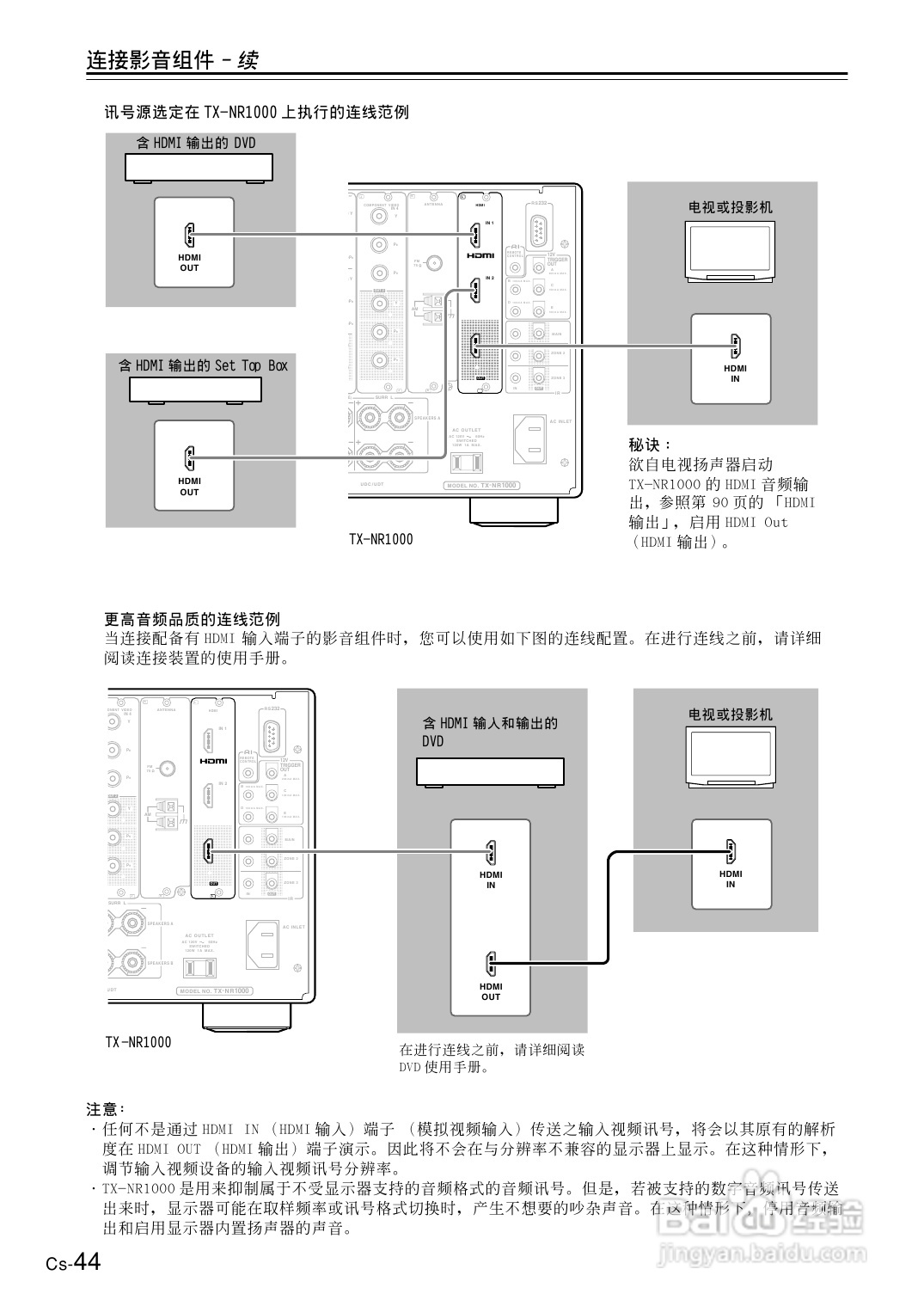 安桥AV接收机TX-NR1000型使用说明书:[3]