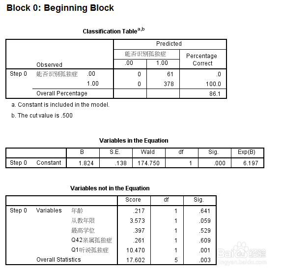 分类资料的回归分析——logistic