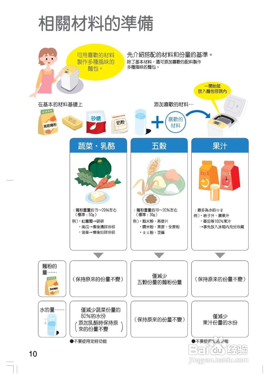 松下SD-BM101全自动制面包机使用说明书:[1]