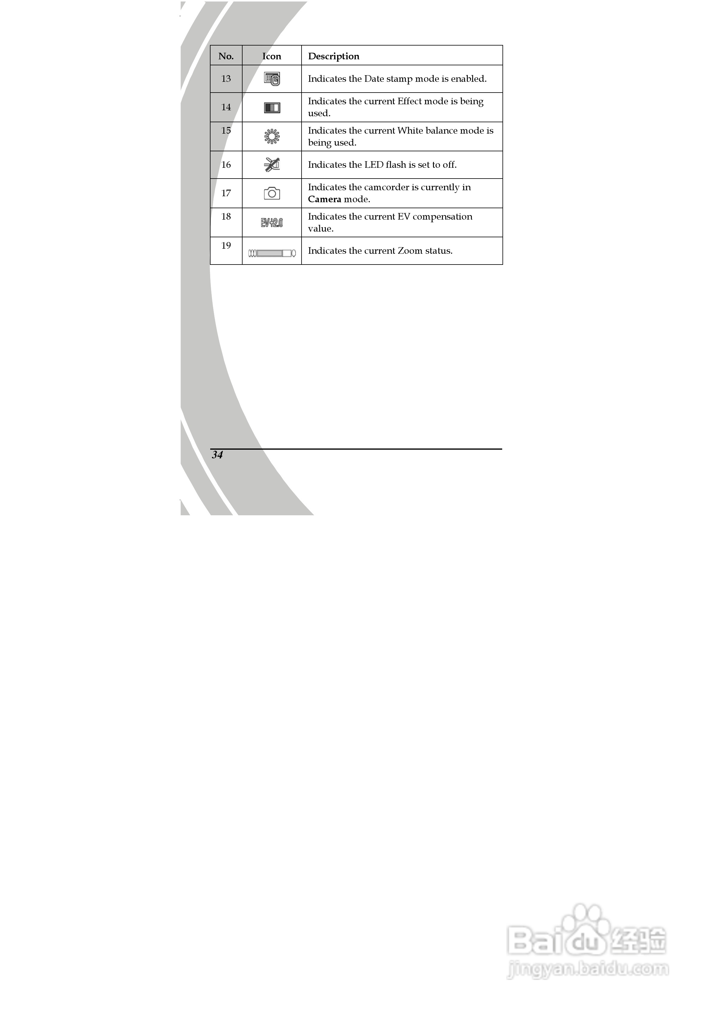 德之杰DXG-5F3V数码摄像机使用说明书:[5]