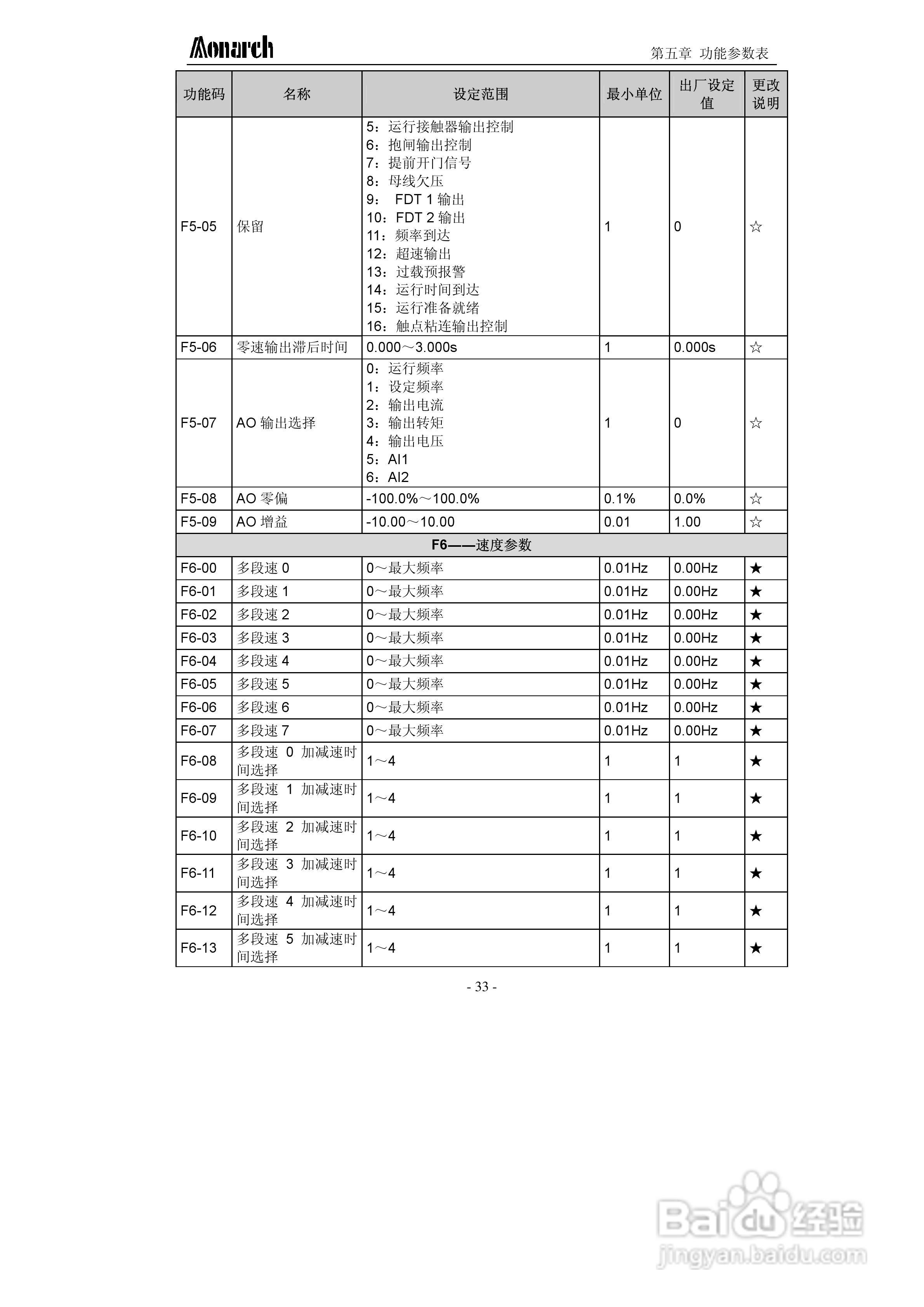 汇川ME320L-4045电梯专用变频器用户手册:[4]