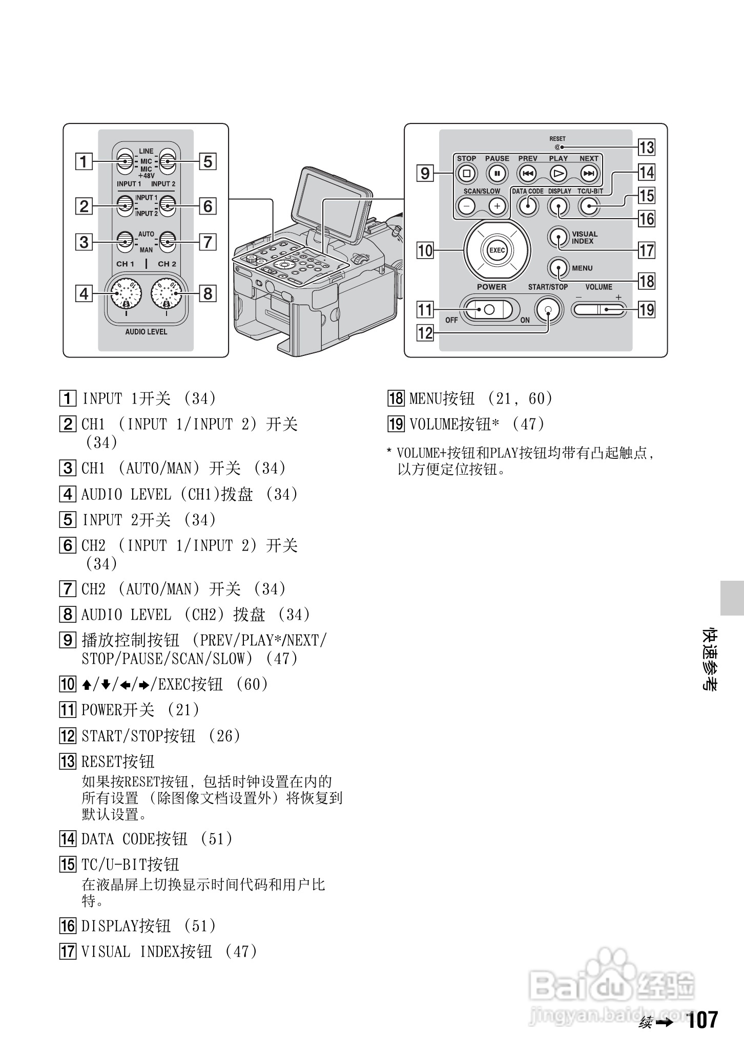 索尼NEX-FS100C数码摄像机使用说明书:[11]