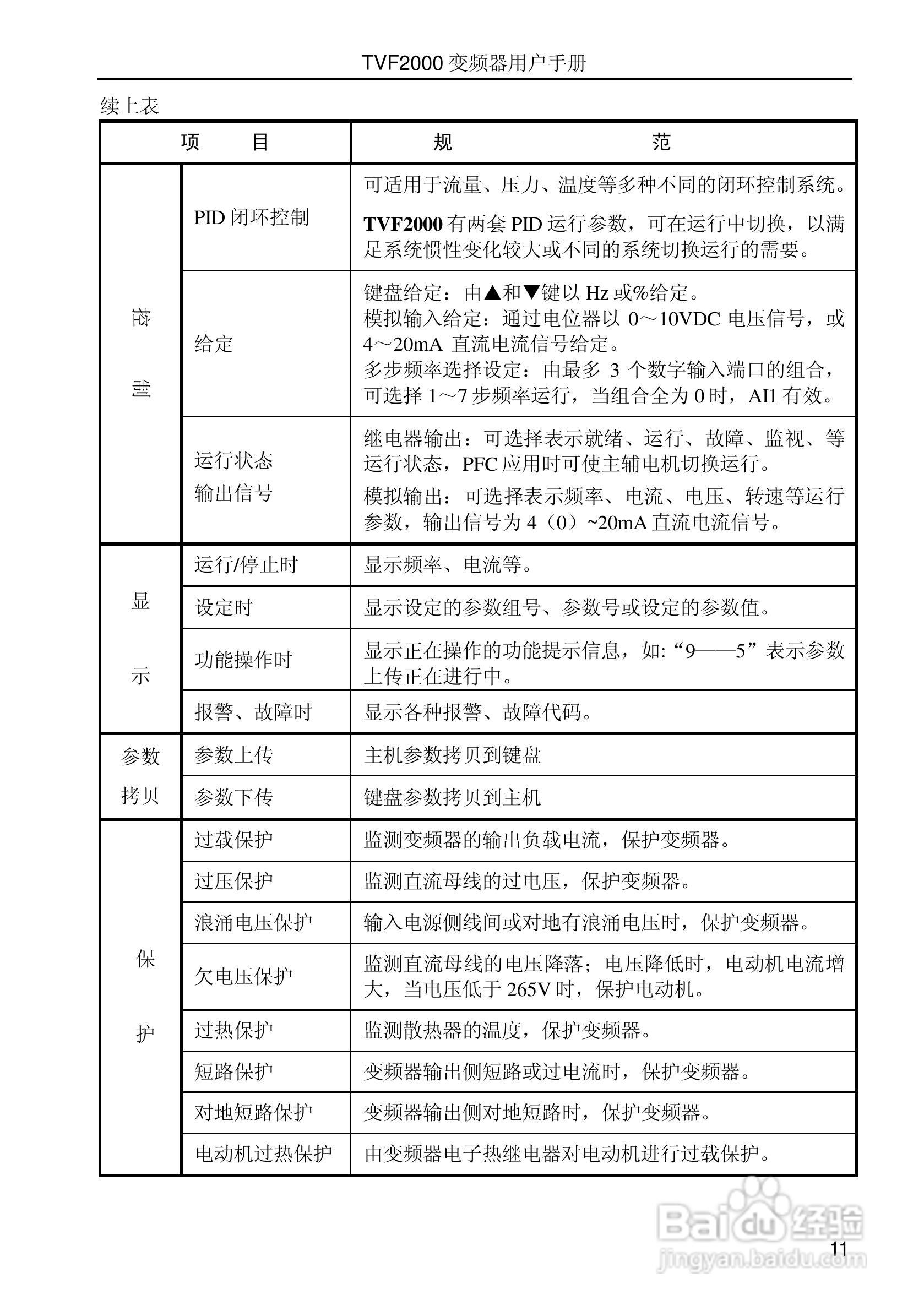 时代变频器TVF2750用户手册:[2]