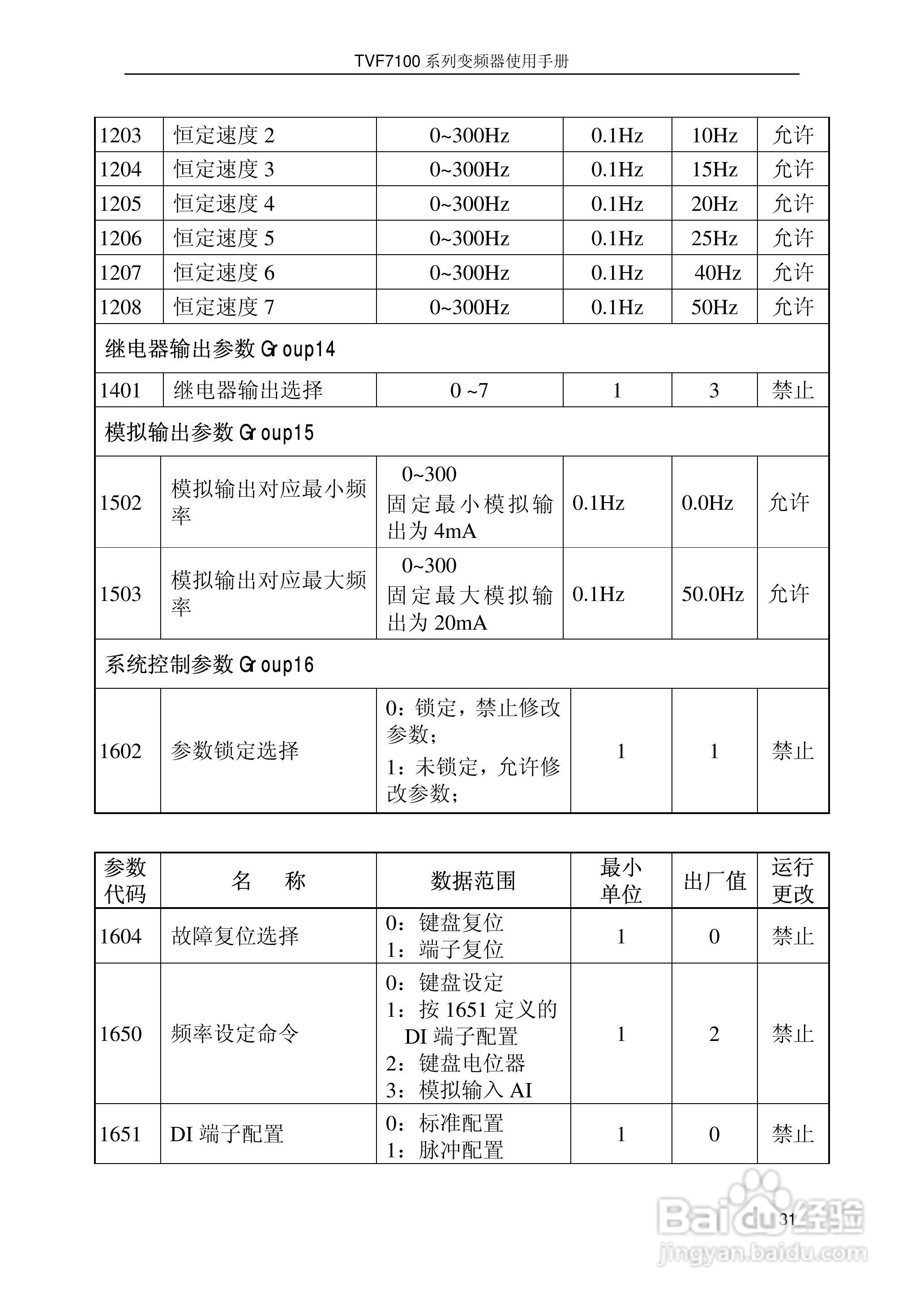 时代TVF7100-0015型变频器说明书:[4]