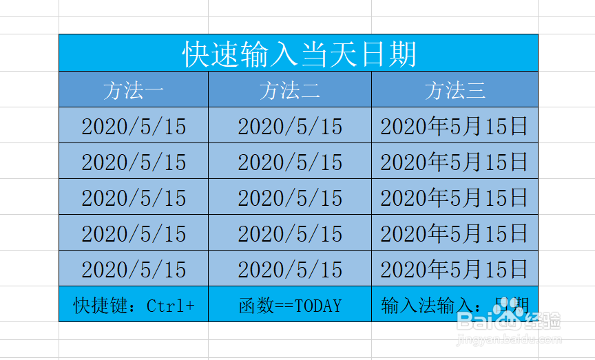 Excel表格如何快速输入当天日期呢