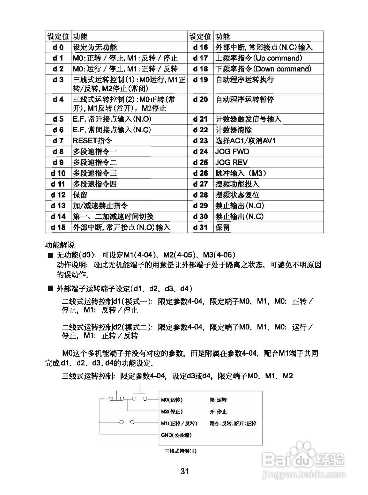 三基S800-2S1.5G变频器操作手册:[4]