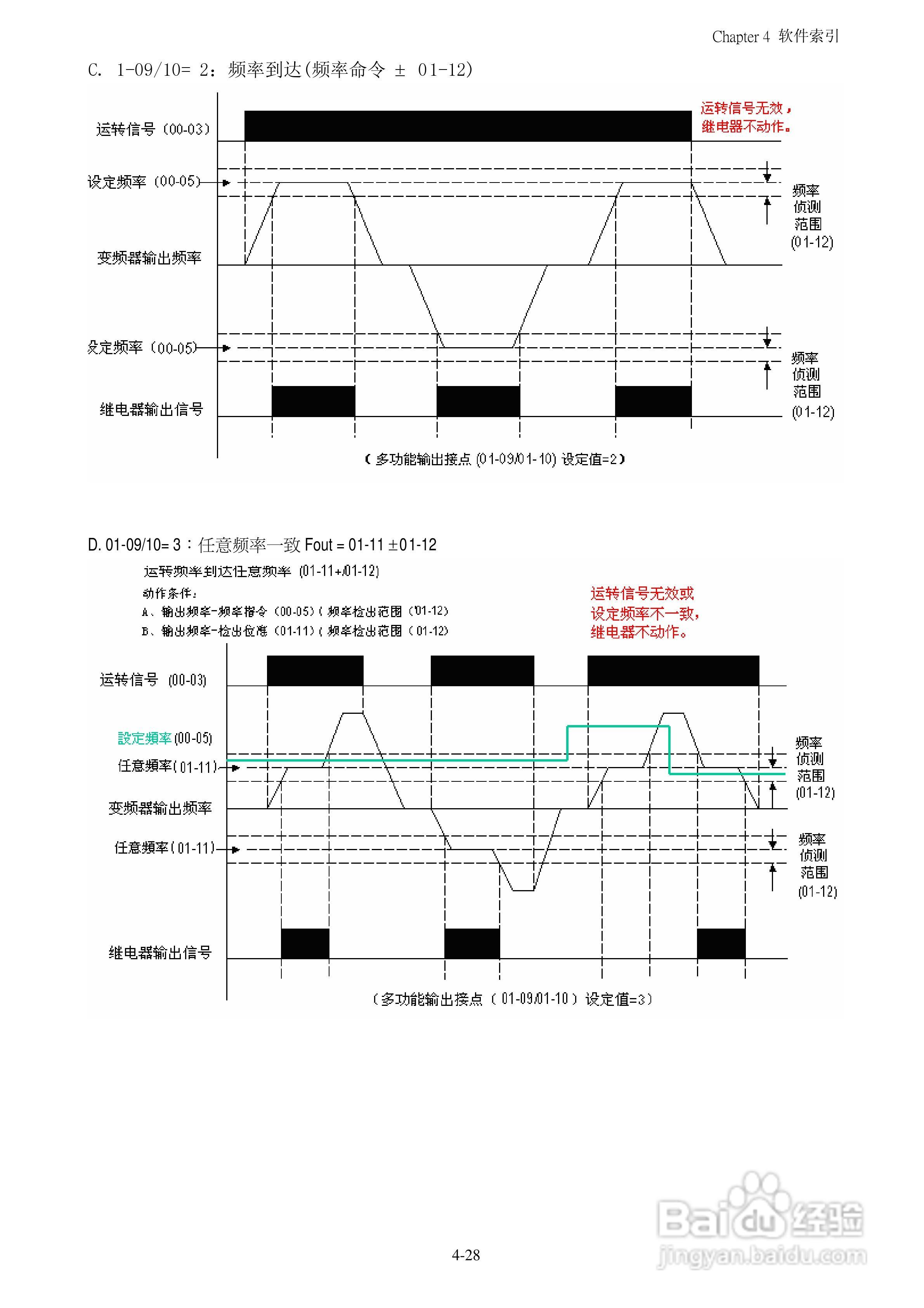 FATEK FID-N1-550-43X变频器使用说明书:[6]