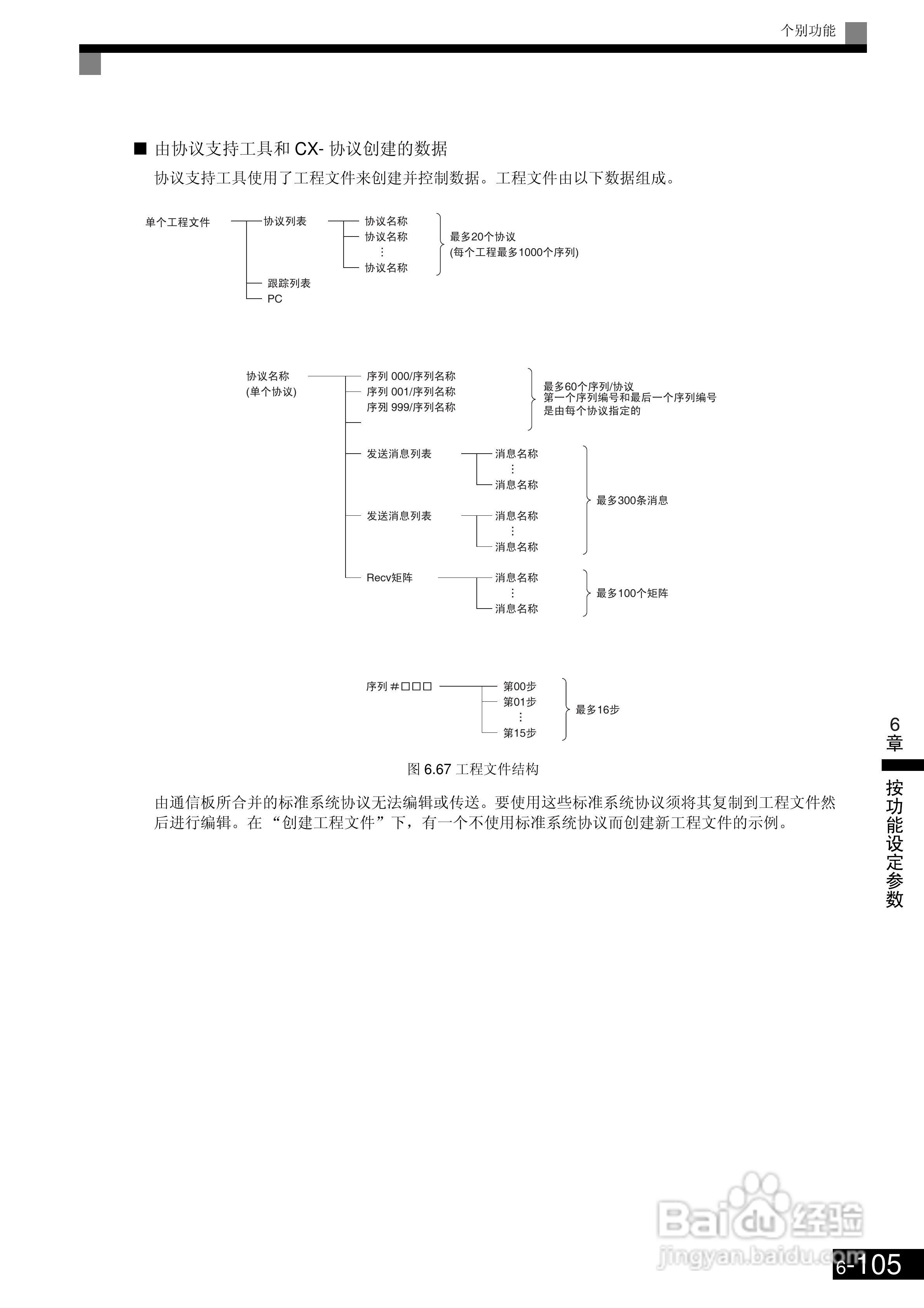 欧姆龙3G3RV-B430K-ZV1变频器说明书:[31]