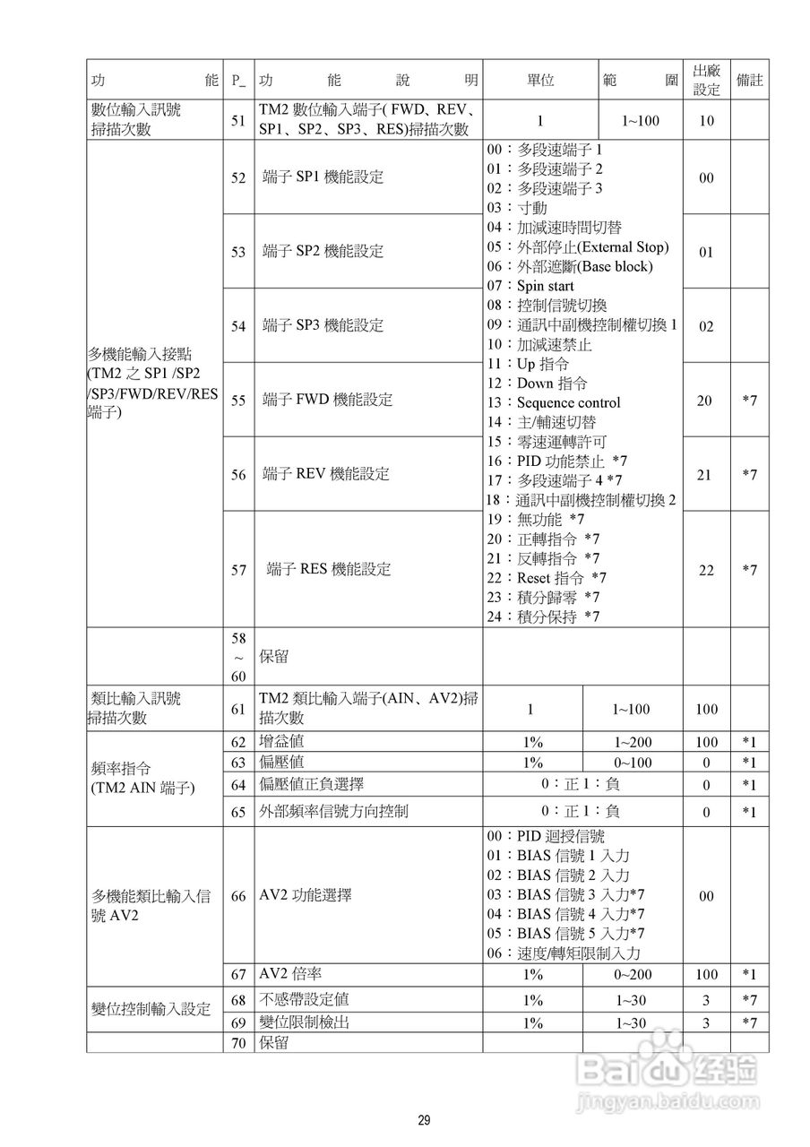 台安T-VERTER V2-460-H3变频器使用手册:[4]