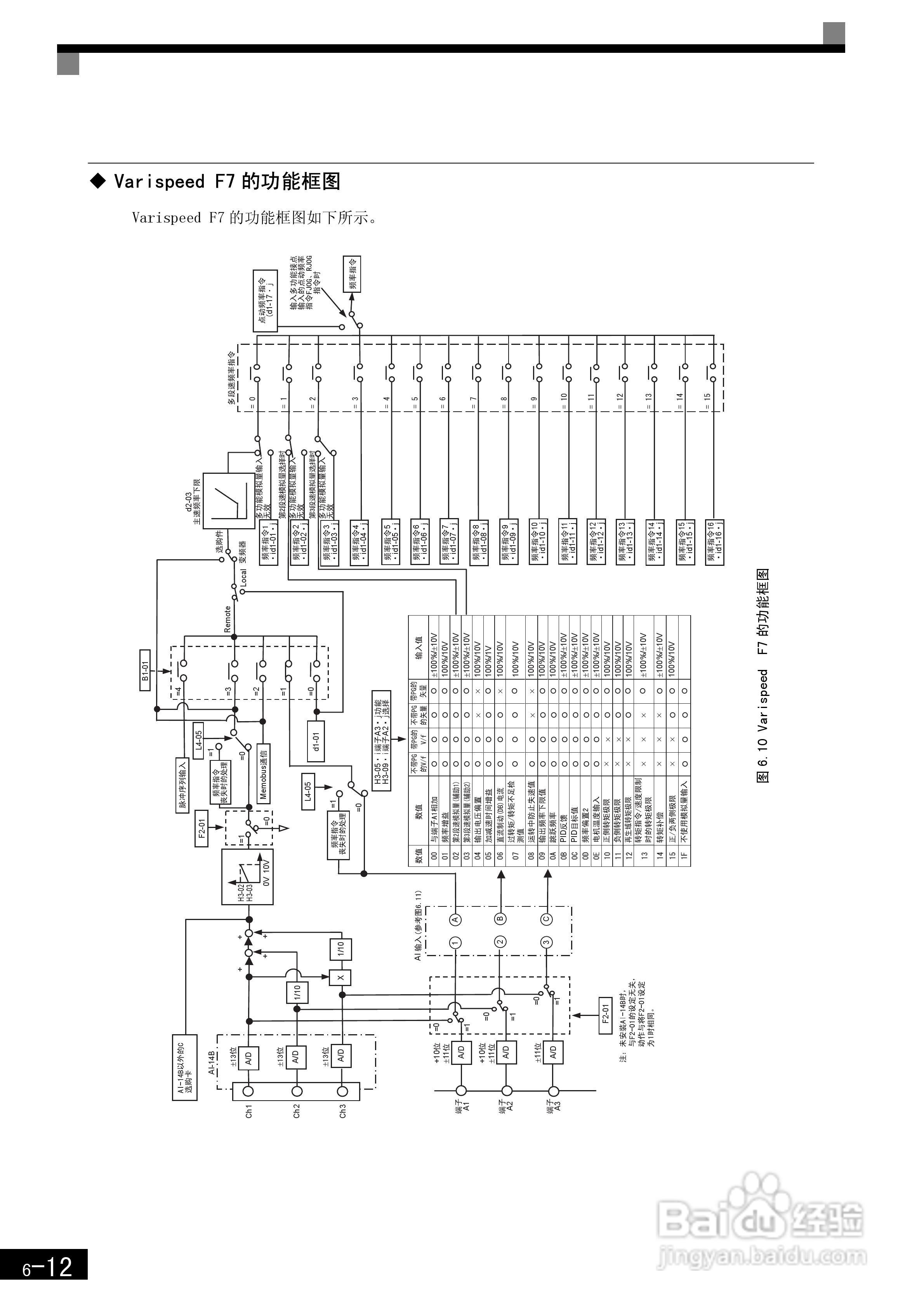 安川CIMR-F7B4300变频器使用说明书:[21]