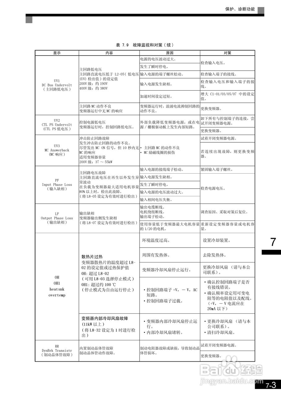 安川CIMR-L7B4055变频器使用说明书:[27]