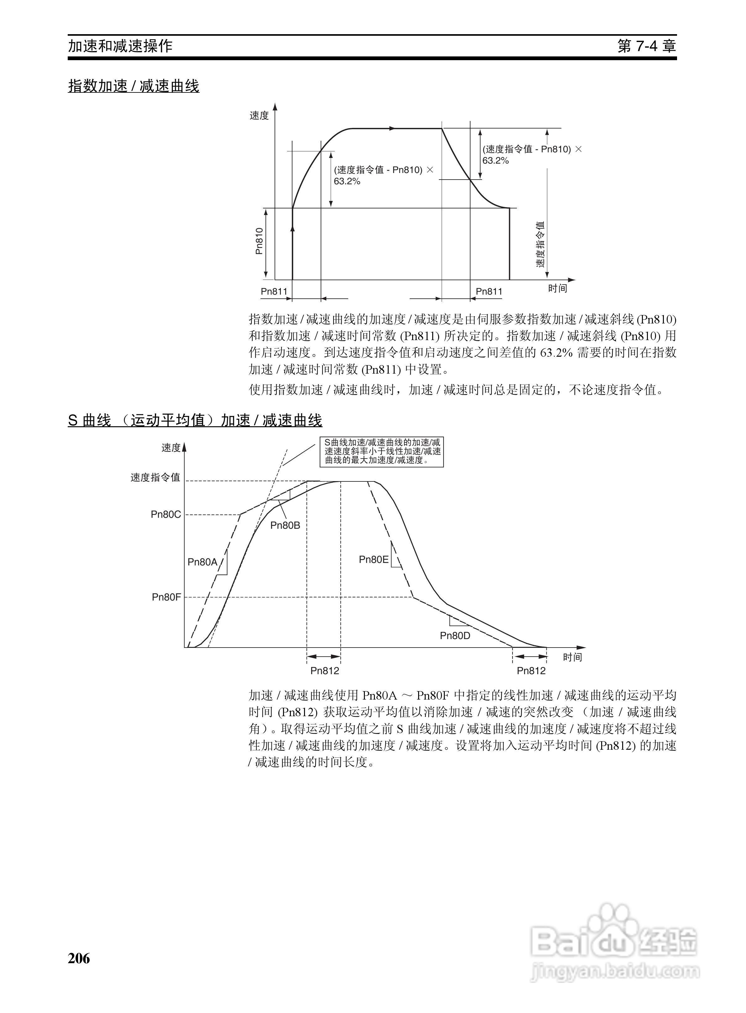 OMRON SYSMAC CJ1W-NCF71位置控制单元操作手册:[23]
