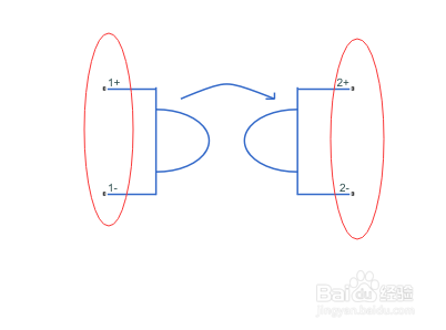 如何分析回转器模块？