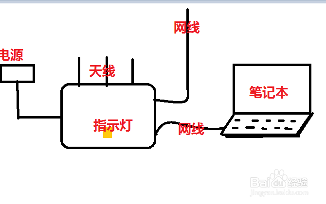 <b>水星MW313R路由器设置，路由器怎么设置</b>