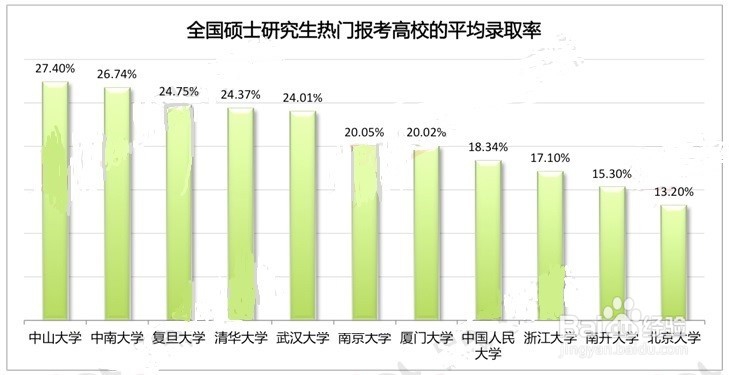 如何报考自己将来不后悔的的学校
