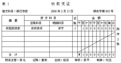 收付转三种凭证怎么区分