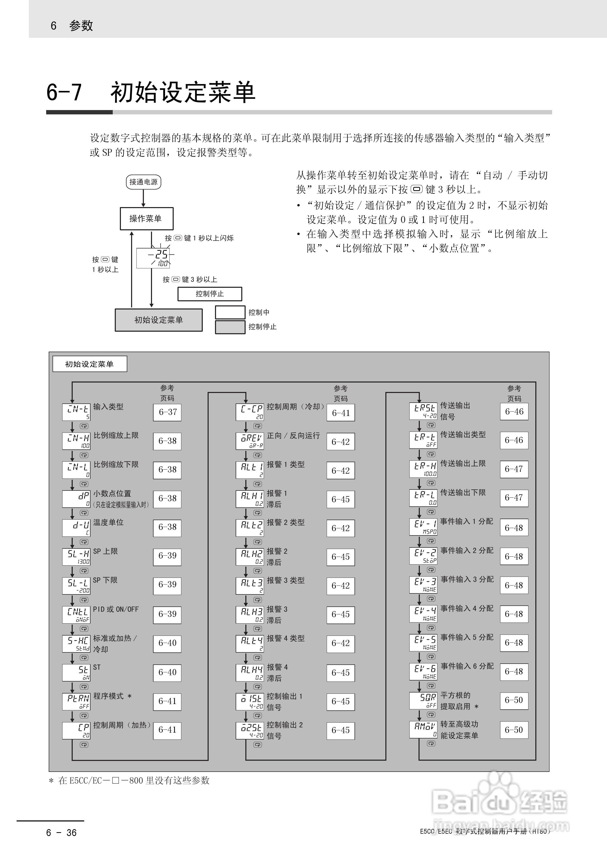 欧姆龙温控器E5CC-E5EC操作手册:[23]
