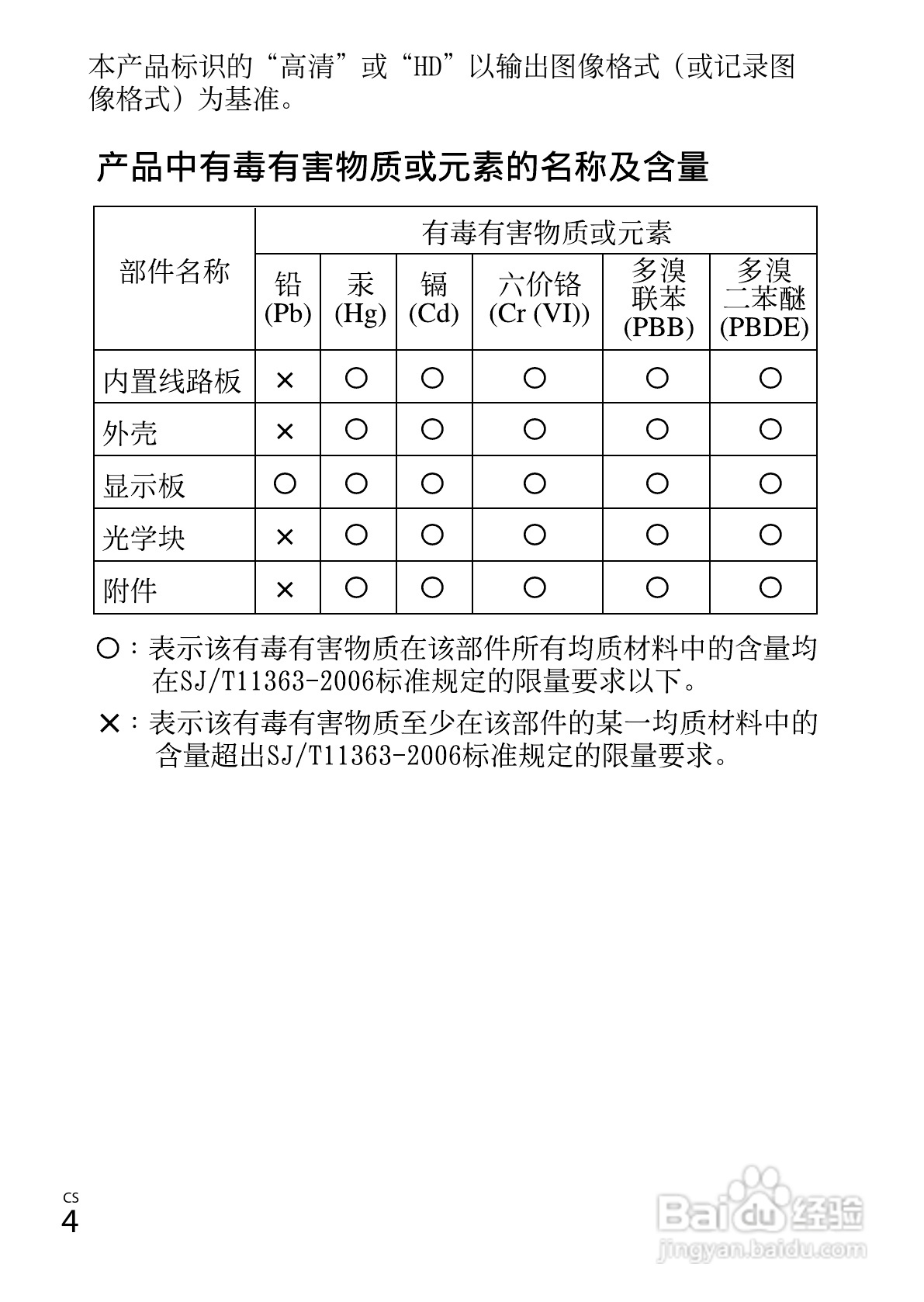 SONY DSC-RX100数码相机说明书:[1]