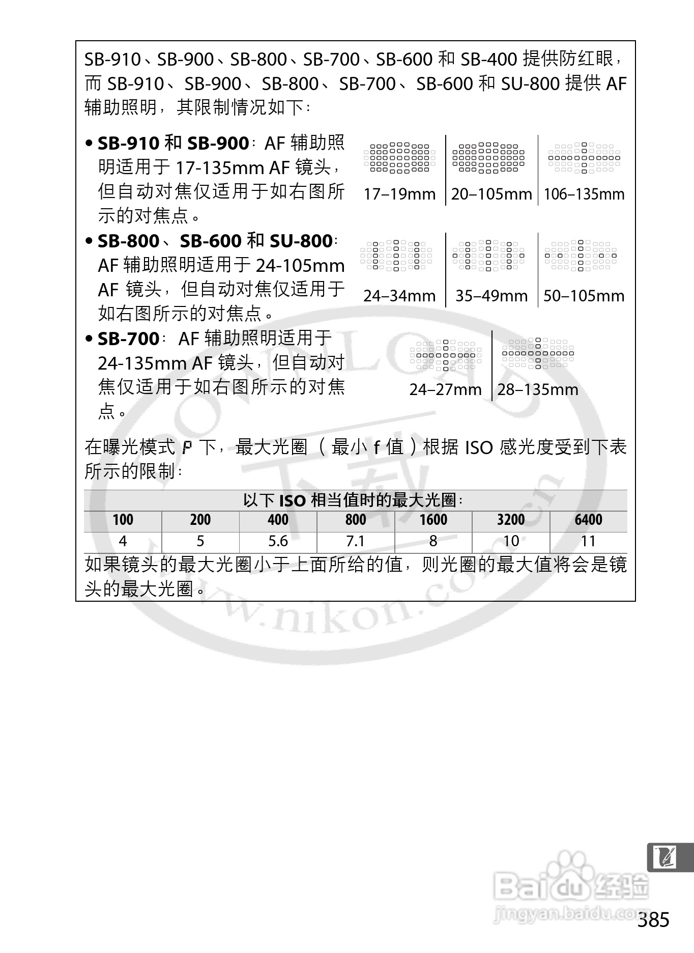 尼康D800E数码相机使用说明书:[42]