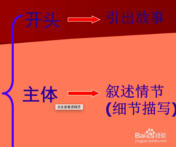 记叙文的记叙顺序有几种?作用是什么?