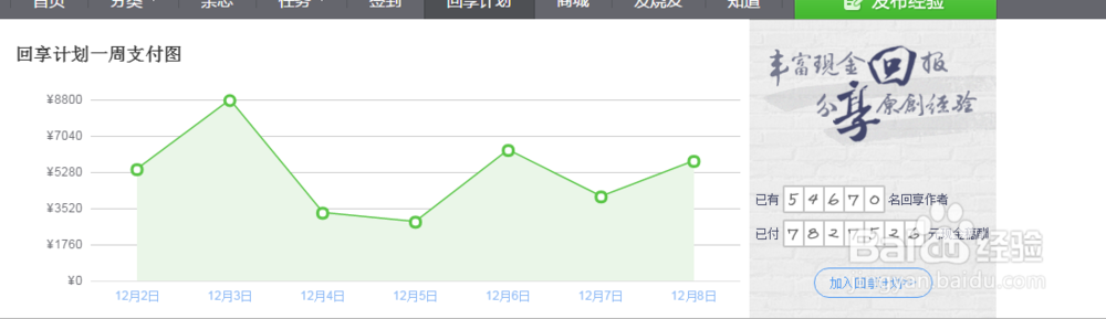 教您如何加入百度的回享计划