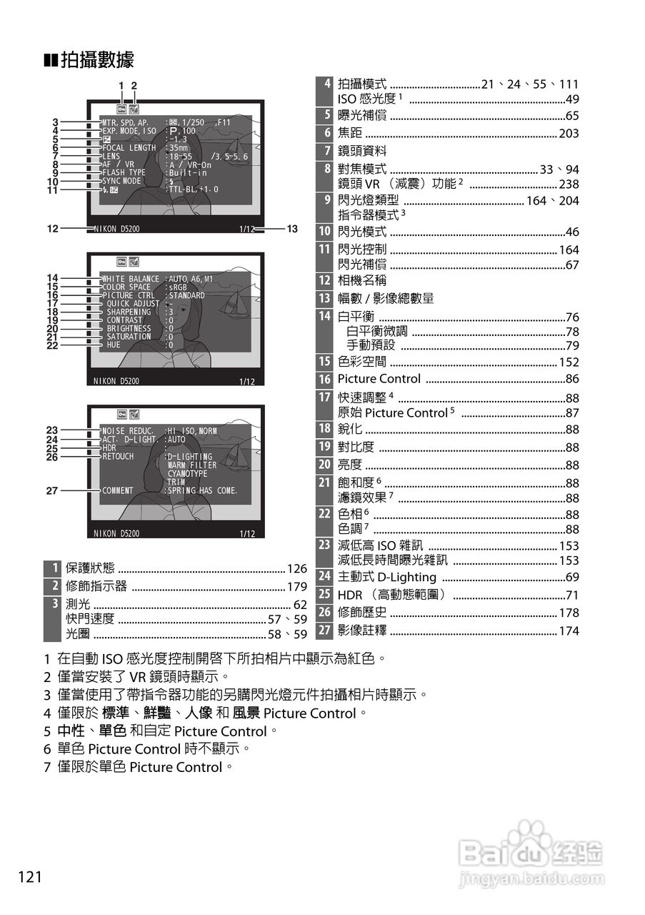 尼康D5200数码相机说明书:[14]