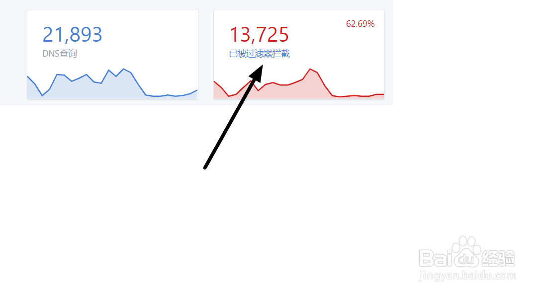 如何为所有猫盘用户屏蔽猫盘广告