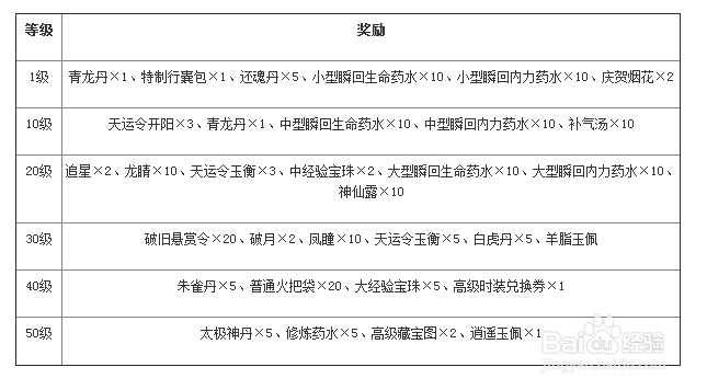 2014最新大唐无双2精英新秀老友群雄序列号使用