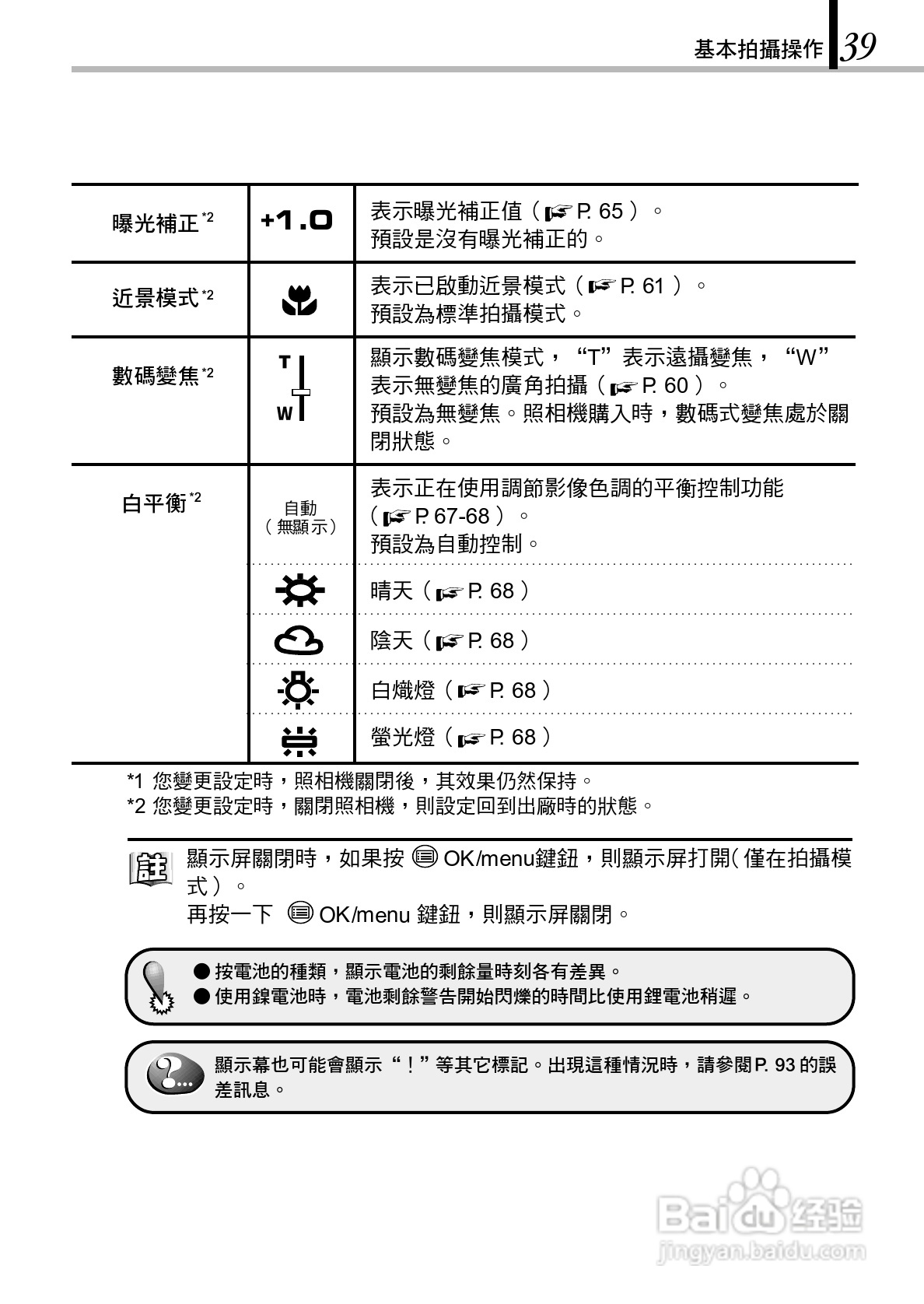 OLYMPUS数码照相机D-150Zoom使用说明书:[4]