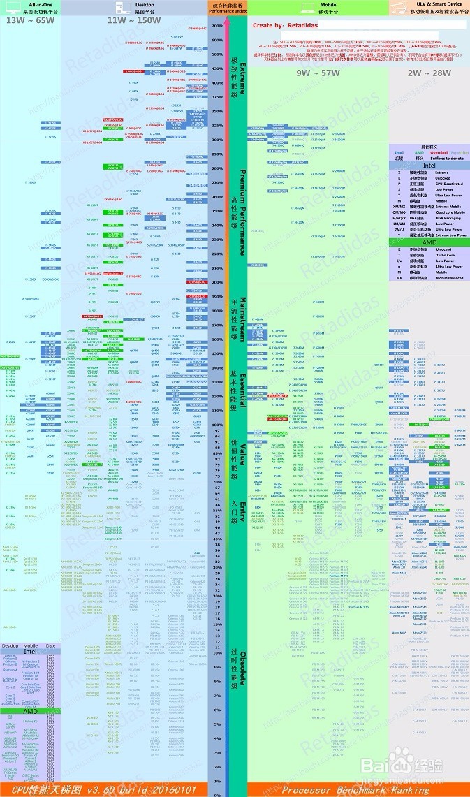 玩lol电脑怎么买